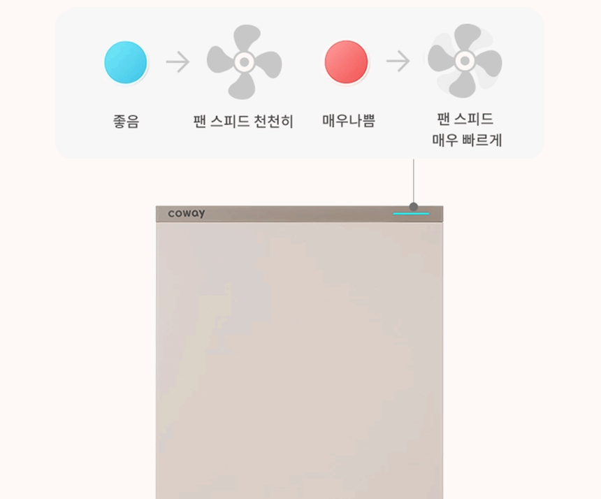 코웨이 AP-2425H 코웨이 스퀘어핏 공기청정기 상세이미지 10