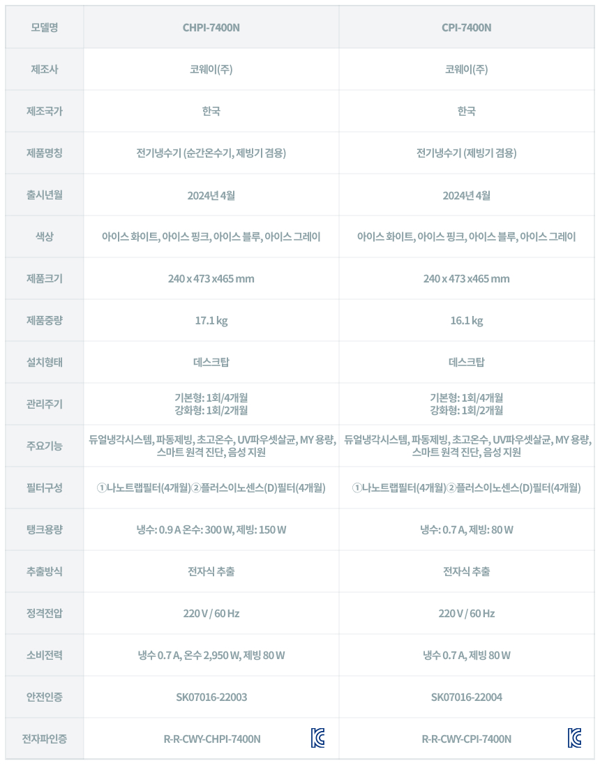 코웨이 CHPI-7400N 코웨이 아이콘 얼음정수기 오리지널 _V2 상세이미지 29