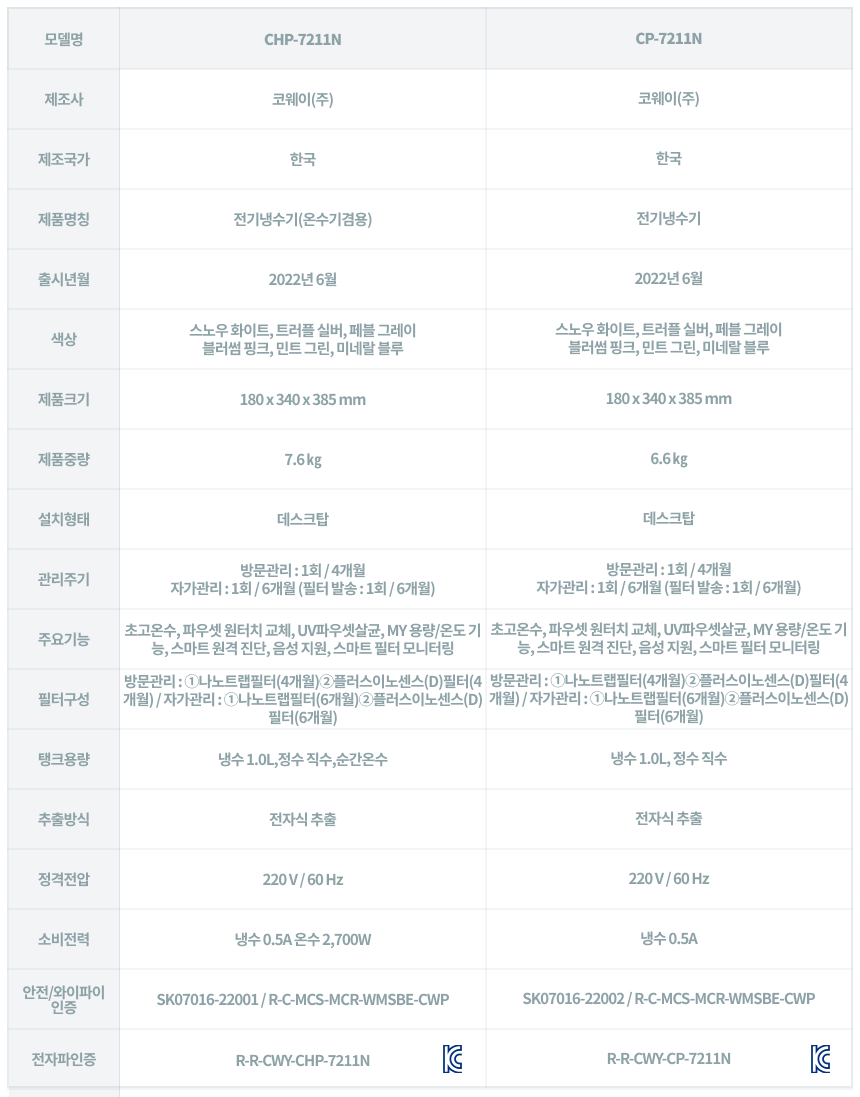 코웨이 CP-7211N 코웨이 아이콘 정수기2 상세이미지 35