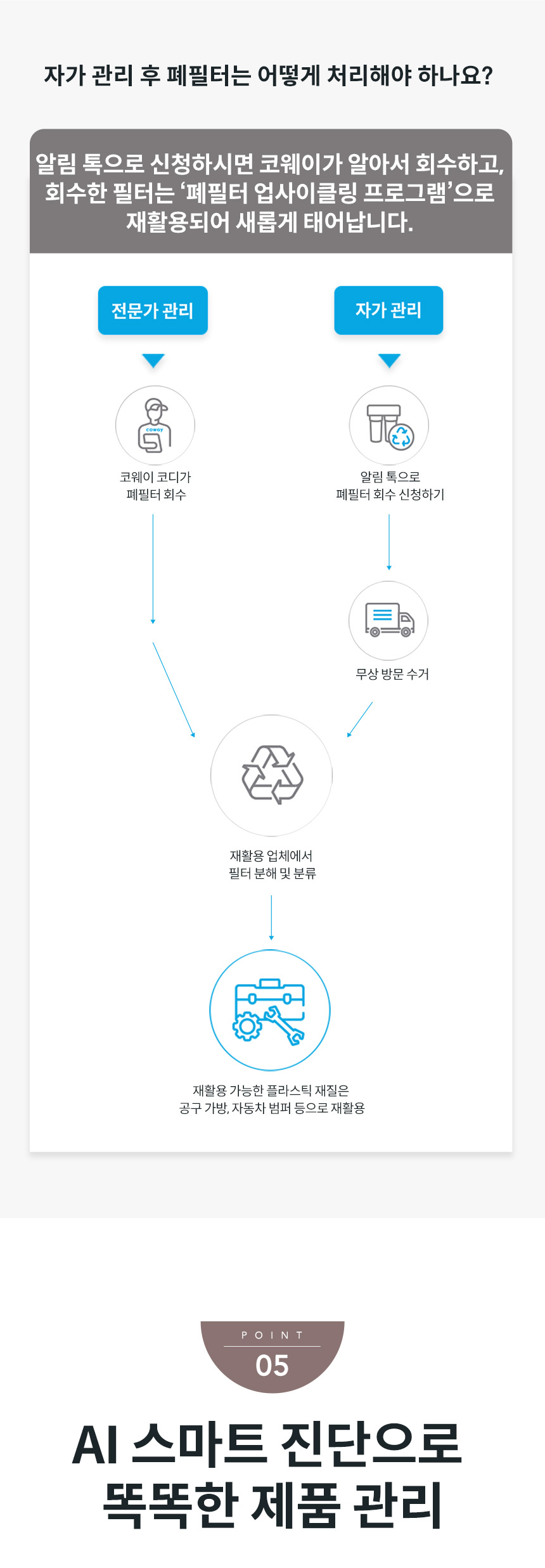 코웨이 CP-7211N 코웨이 아이콘 정수기2 상세이미지 24