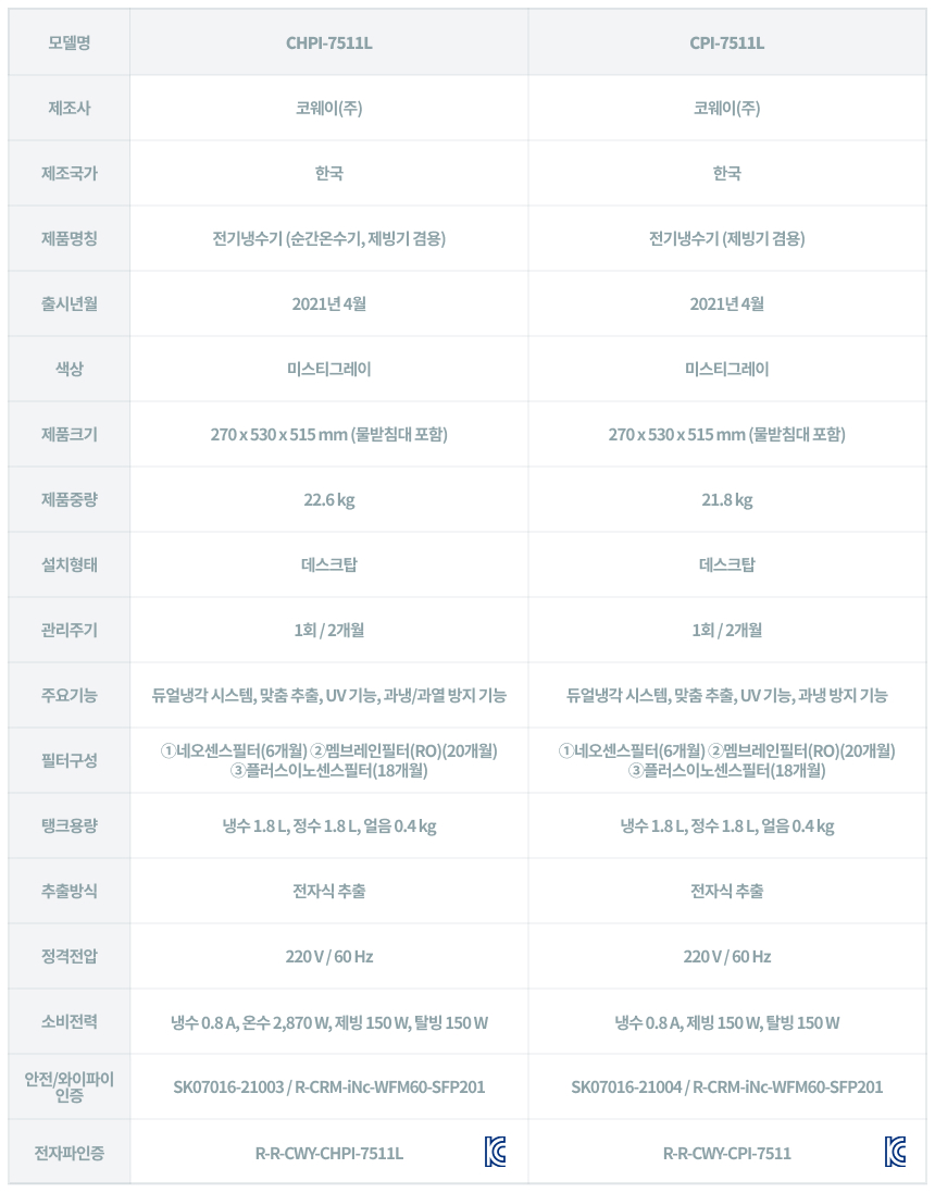 CHPI-7511L_코웨이 AIS 3.0 IoCare 얼음정수기_19번째 상세정보 코웨이 CHPI-7511L 코웨이 AIS 3.0 IoCare 얼음정수기 상세이미지 19