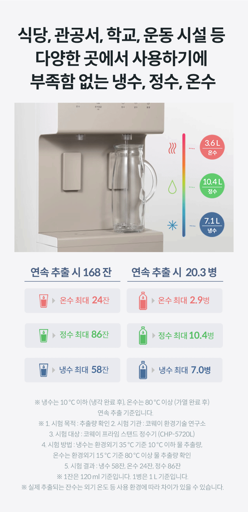 코웨이 CHP-5720L 코웨이 프라임 스탠드 상세이미지 3