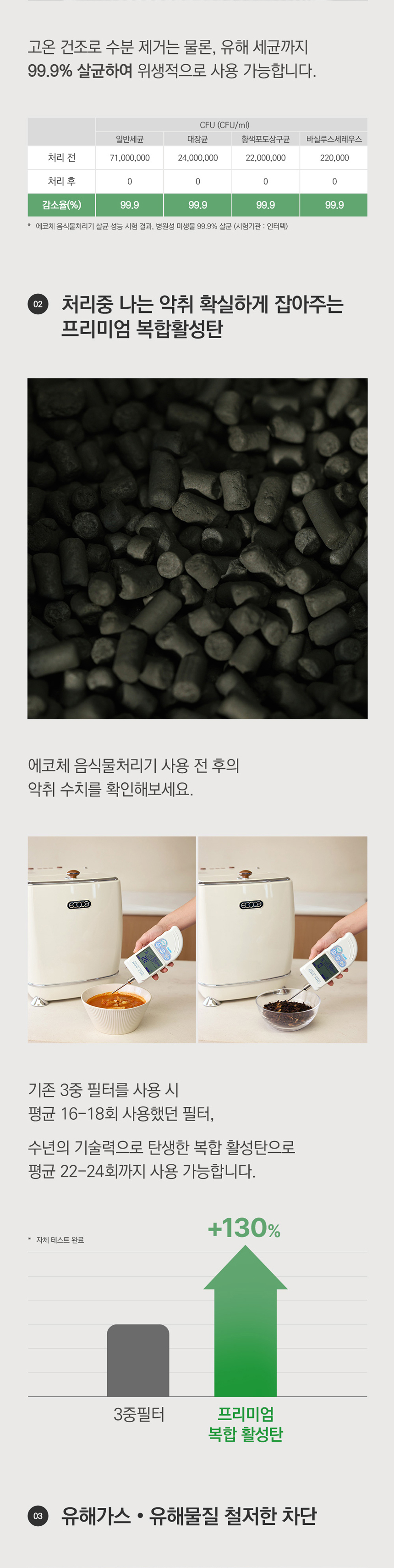 동양렌탈 ECC-888WC 에코체 4L 가정용 친환경 음식물처리기 화이트 상세이미지 18