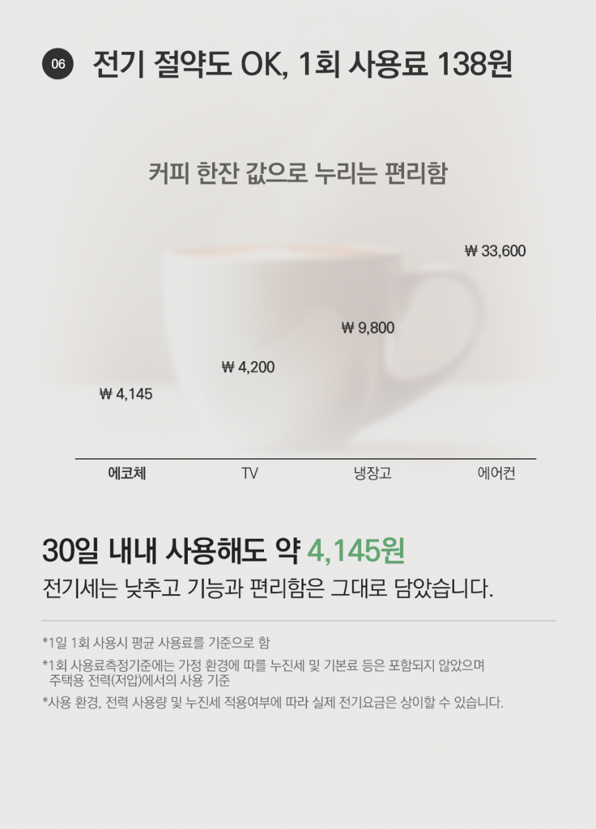 동양렌탈 ECC-888WC 에코체 4L 가정용 친환경 음식물처리기 화이트 상세이미지 14