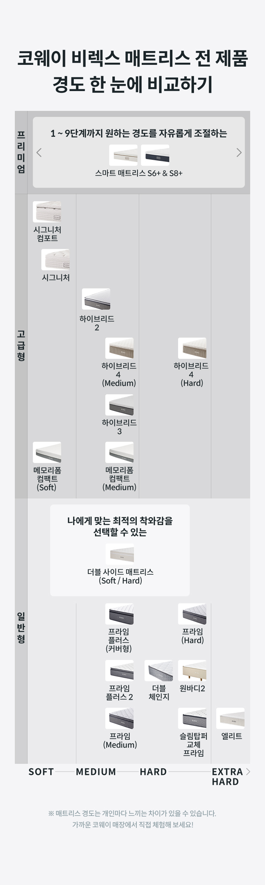 코웨이 CMSS-AS04 코웨이 비렉스 스마트 매트리스 S6 상세이미지 23