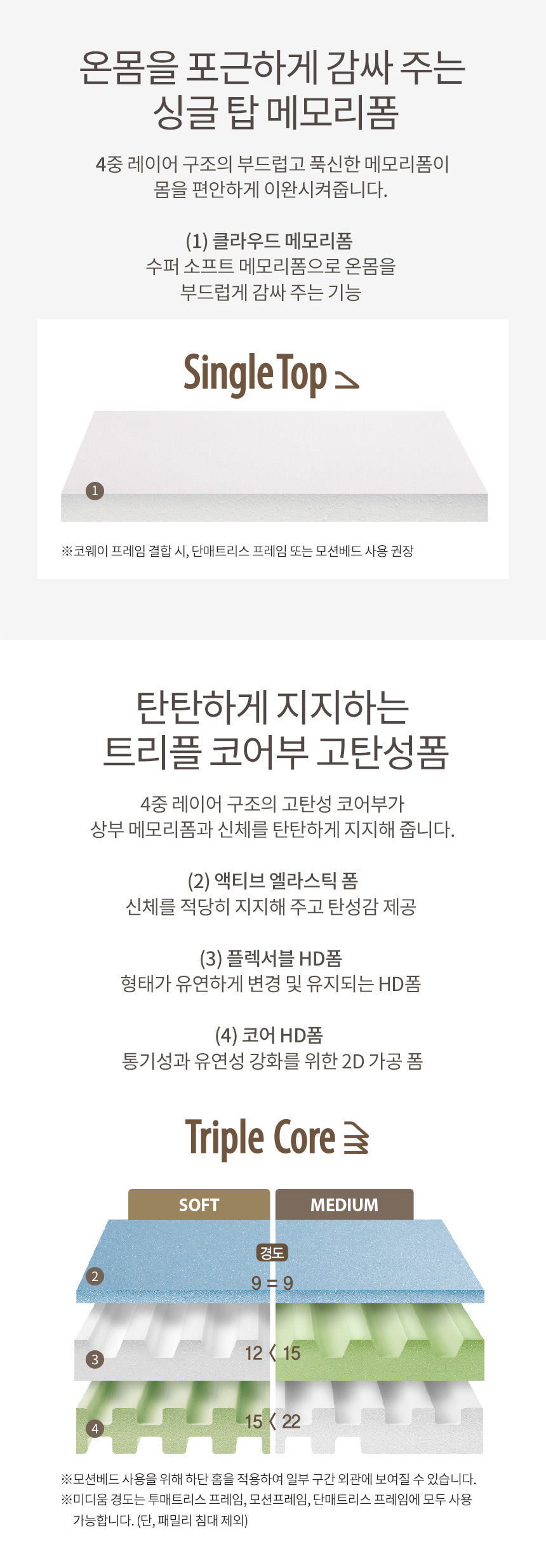 코웨이 CMSS-M01M 코웨이 메모리폼 매트리스 컴팩트 상세이미지 2