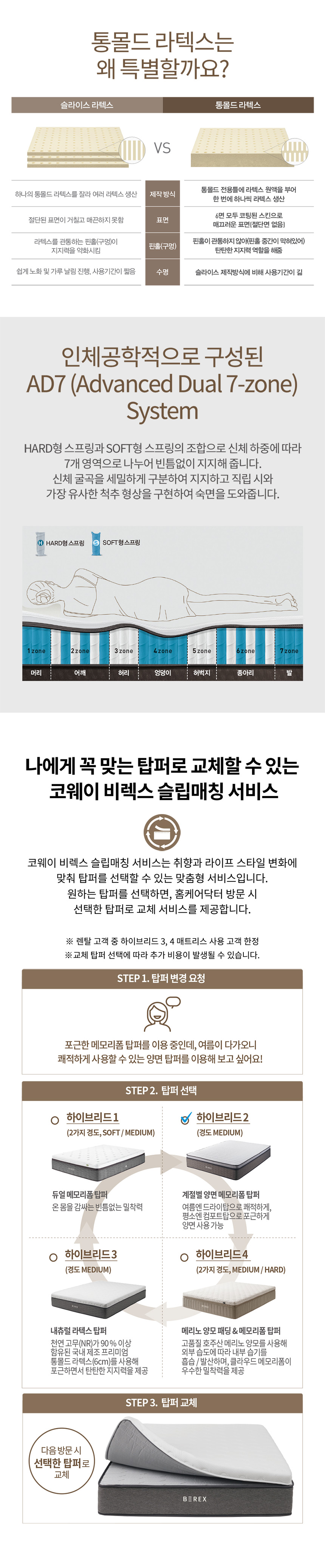 코웨이 CMSS-PR03 코웨이 탑퍼교체 매트리스 하이브리드3 상세이미지 2