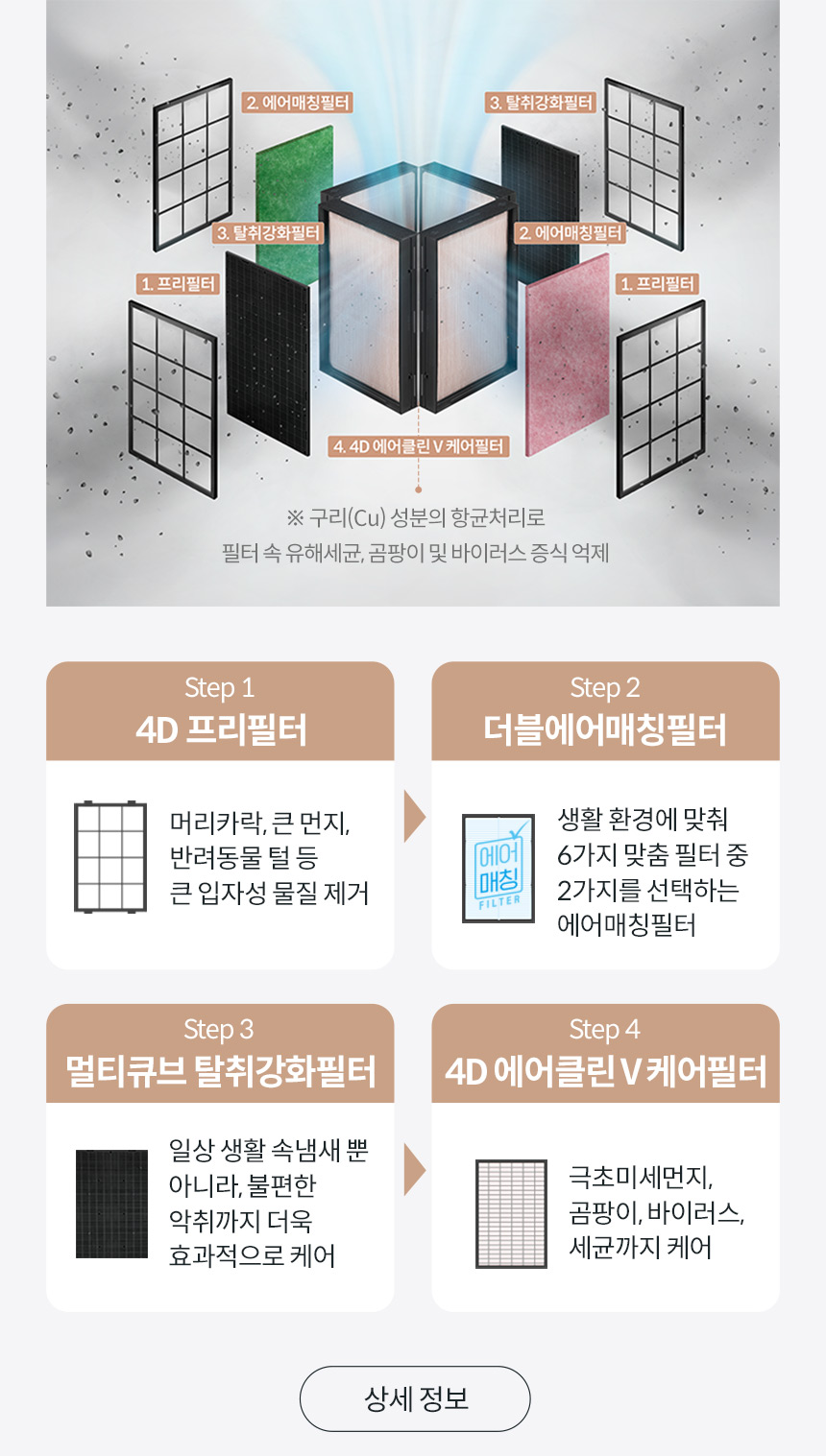 코웨이 AP-2023K 코웨이 노블 공기청정기2 상세이미지 6