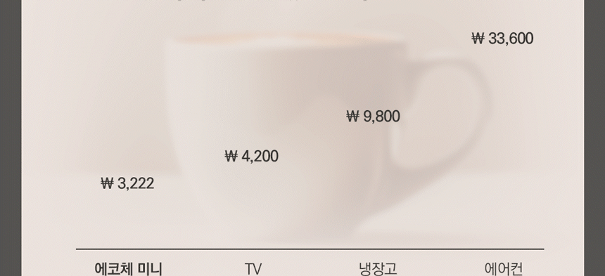 동양렌탈 SUS-2L1A 에코체 2L 가정용 친환경 음식물처리기 마블로즈골드 상세이미지 1