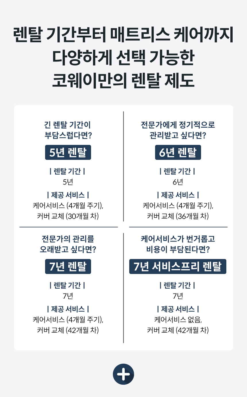 코웨이 CMSS-ST01EH 코웨이 비렉스 엘리트 매트리스 상세이미지 11