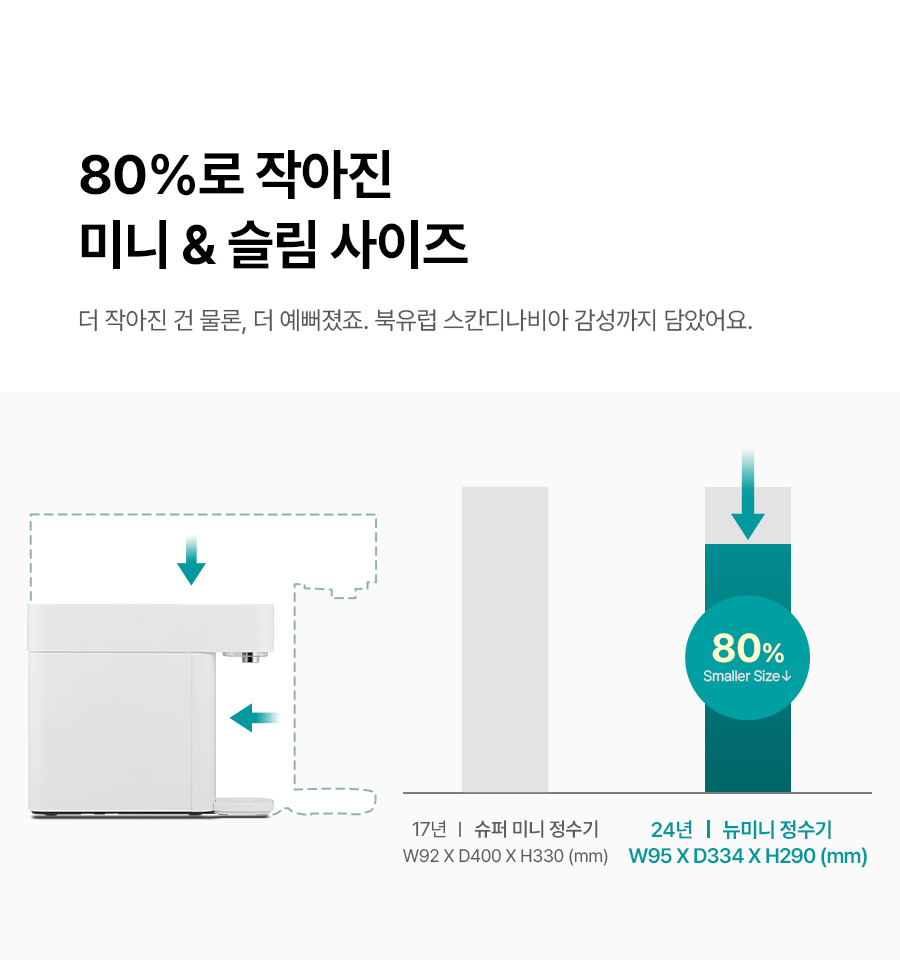SK매직 WPU-PBC204S 올스텐 SK매직 뉴미니 직수정수기 상세이미지 9