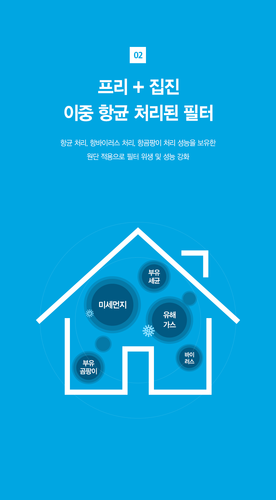 SK매직 ACL15C1ASSWH SK매직 올클린 공기청정기 ACL-15C1A 상세이미지 20