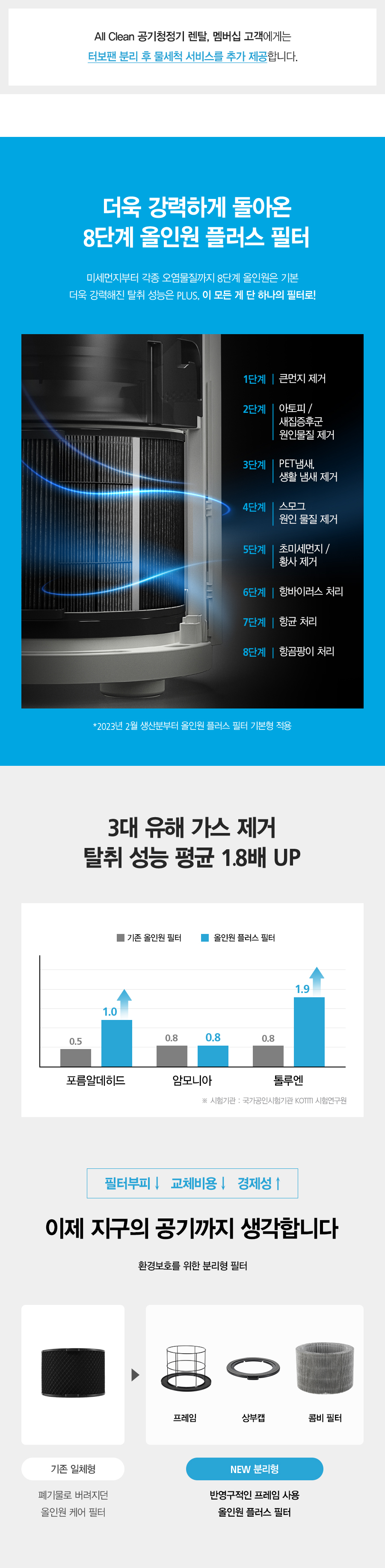 SK매직 ACL15C1ASSWH SK매직 올클린 공기청정기 ACL-15C1A 상세이미지 17