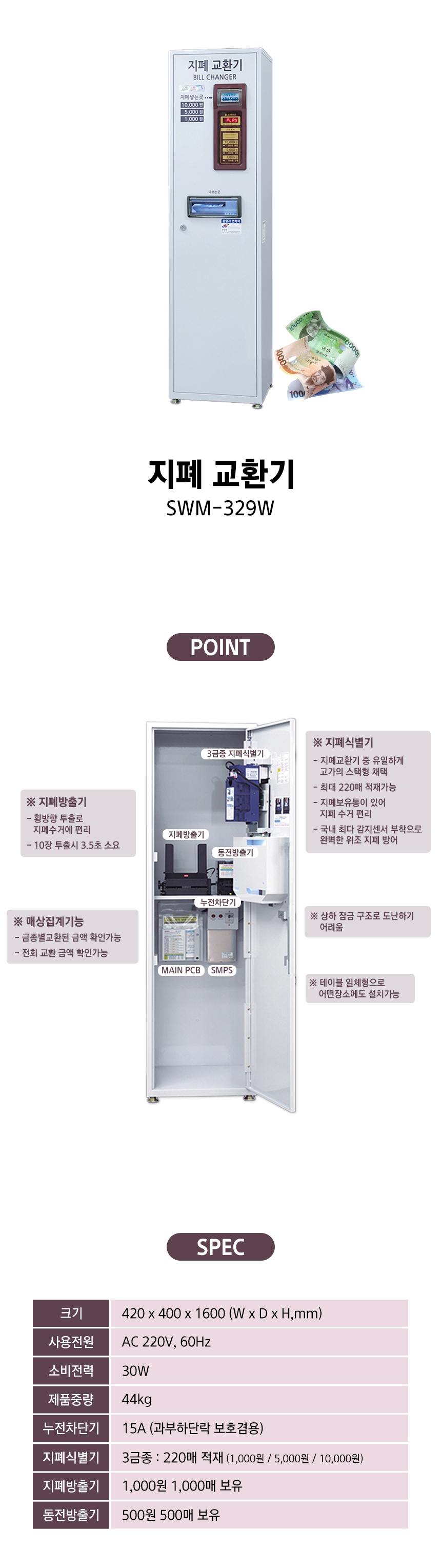 동양렌탈 SWM-329W 삼원자판기 3금종 횡방식 방출기 지폐교환기 상세이미지 1