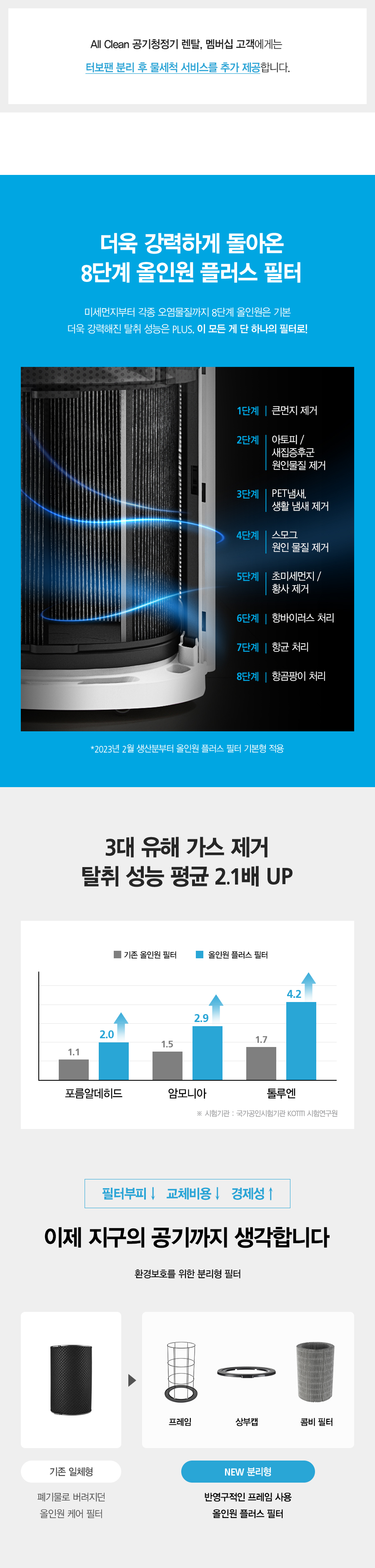 ACL25C1ASSCE_SK매직 올클린 공기청정기 ACL-25C1A_16번째 상세정보 SK매직 ACL25C1ASSCE SK매직 올클린 공기청정기 상세이미지 17