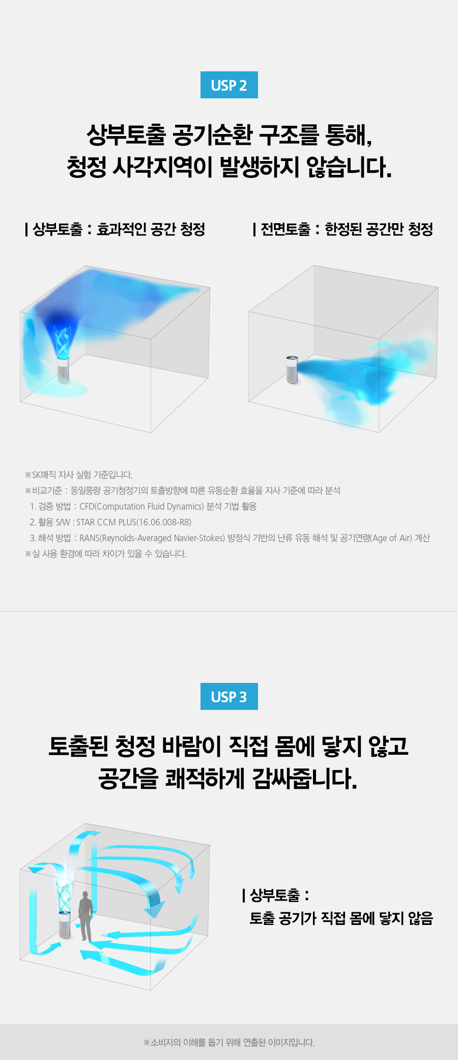 ACL25C1ASSCE_SK매직 올클린 공기청정기 ACL-25C1A_23번째 상세정보 SK매직 ACL25C1ASSCE SK매직 올클린 공기청정기 상세이미지 24