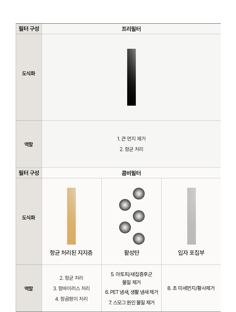 SK매직 ACL22P1CSKSL SK매직 올클린 디 아트 펫 상세이미지 30