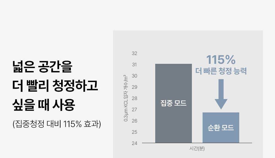 SK매직 ACL22P1CSKSL SK매직 올클린 디 아트 펫 상세이미지 19