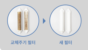 코웨이 CHP-1111N 엘리트 빌트인 정수기 상세이미지 61