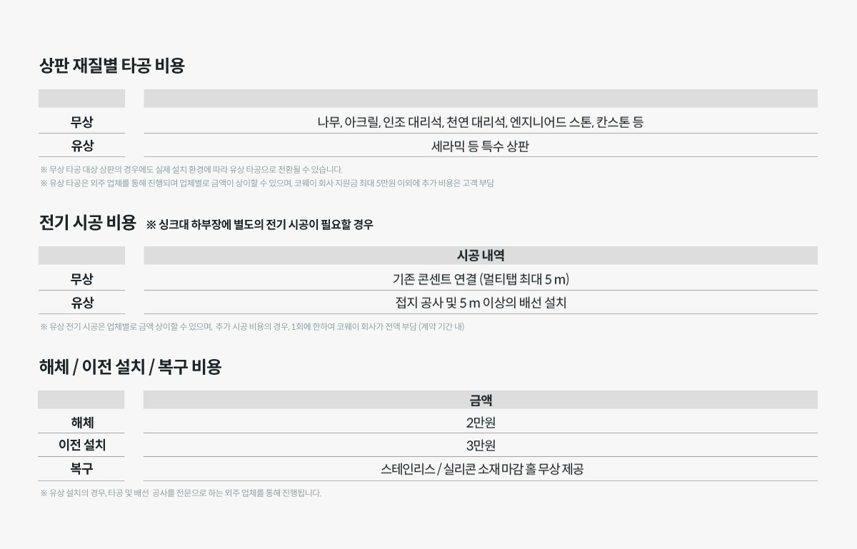 코웨이 CHP-3140N 노블 빌트인 정수기 상세이미지 73
