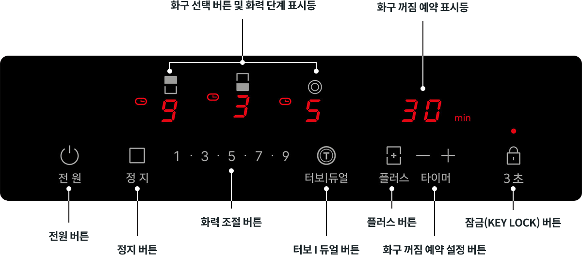 코웨이 CHR-04 프라임S 하이브리드 (인덕션 2구+ 하이라이트 1구) 상세이미지 12