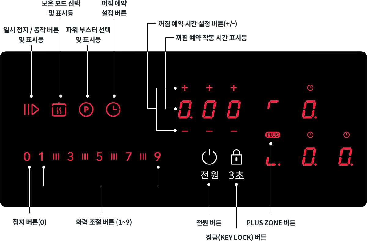 코웨이 CIR-303 프라임S 인덕션 (3구) 상세이미지 16