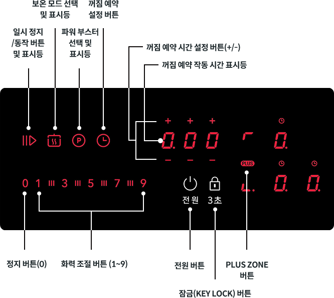 코웨이 CIR-303 프라임S 인덕션 (3구) 상세이미지 17