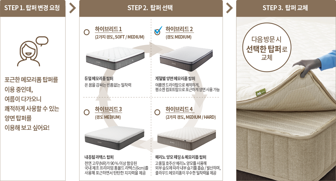 코웨이 CMK-PR04 BEREX 하이브리드 4 매트리스 상세이미지 22