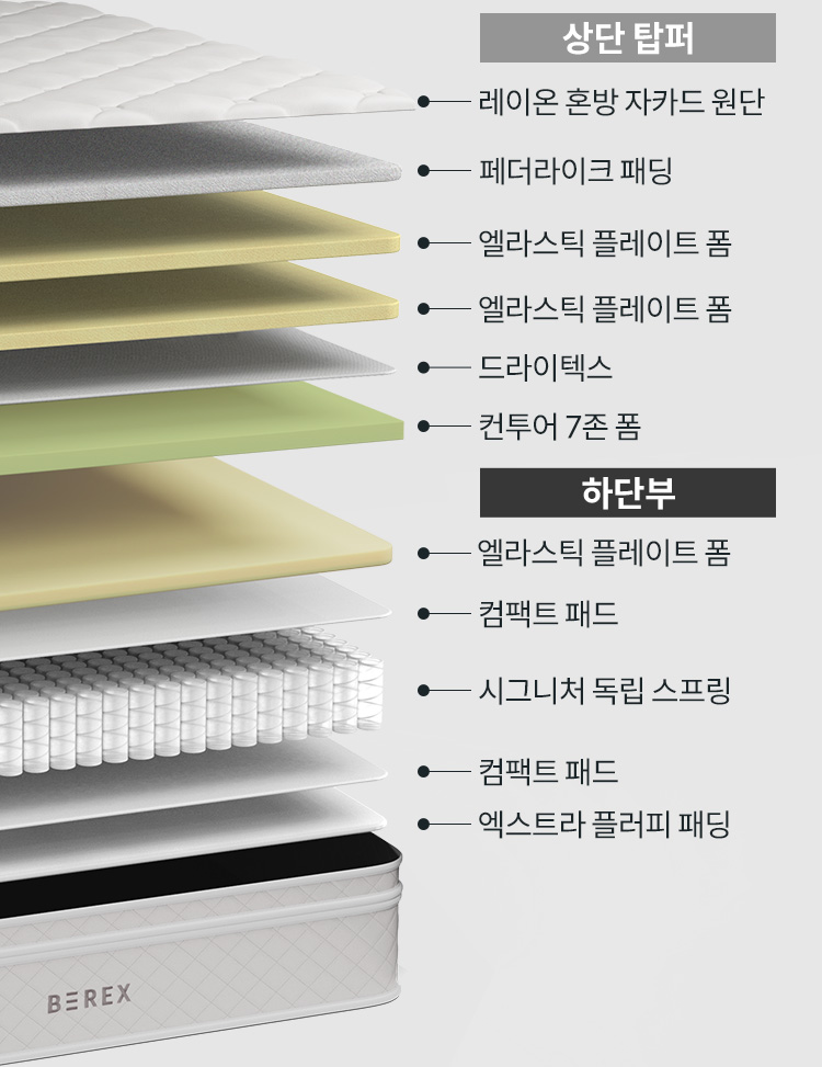 코웨이 CMK-SE02 BEREX 모디 매트리스 상세이미지 29