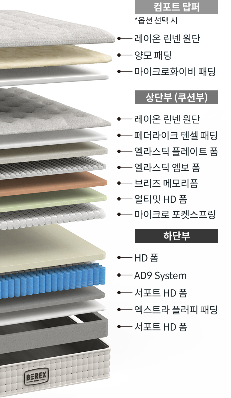 코웨이 CMK-SP01SC BEREX 시그니처 매트리스 상세이미지 53