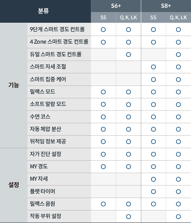 코웨이 CMLK-AS05 BEREX 스마트 매트리스 S8+ 상세이미지 100
