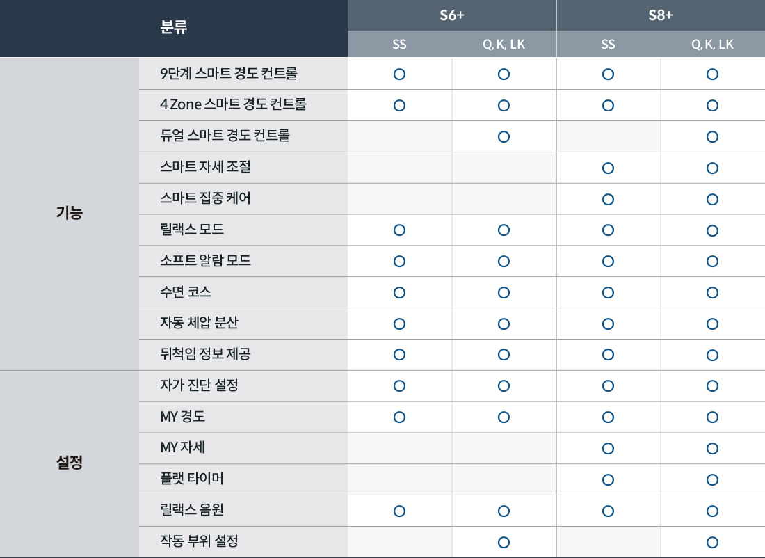 코웨이 CMLK-AS05 BEREX 스마트 매트리스 S8+ 상세이미지 99