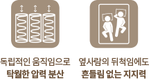코웨이 CMLK-PR04 BEREX 하이브리드 4 매트리스 상세이미지 12