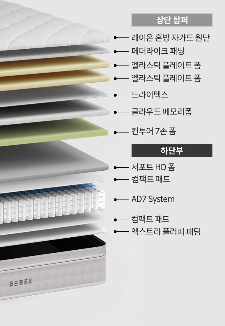 코웨이 CMLK-SE03 BEREX 루네어 매트리스 상세이미지 38