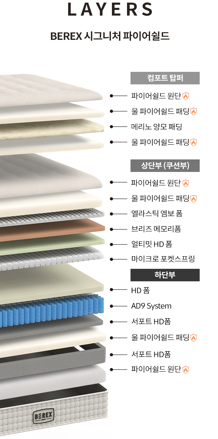 코웨이 CMLK-SP02S BEREX 시그니처 파이어쉴드 매트리스 상세이미지 43
