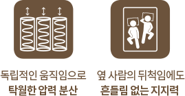 코웨이 CMQ-S05 BEREX 프라임 플러스 2 매트리스 상세이미지 8