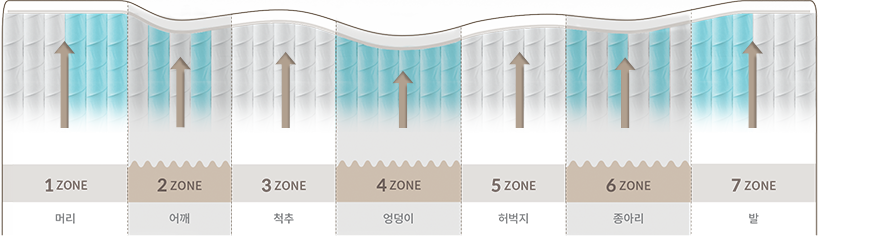 코웨이 CMQ-S05 BEREX 프라임 플러스 2 매트리스 상세이미지 9