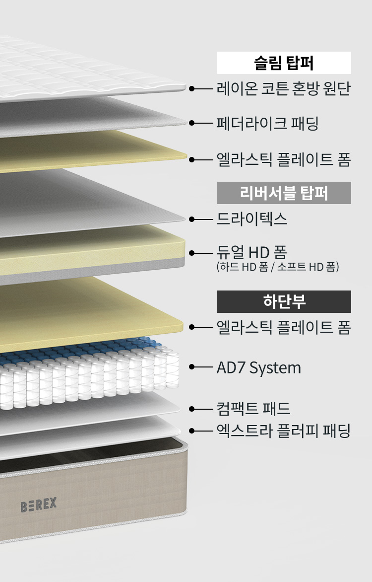 코웨이 CMQ-SE01 BEREX 더블 사이드 매트리스 상세이미지 19