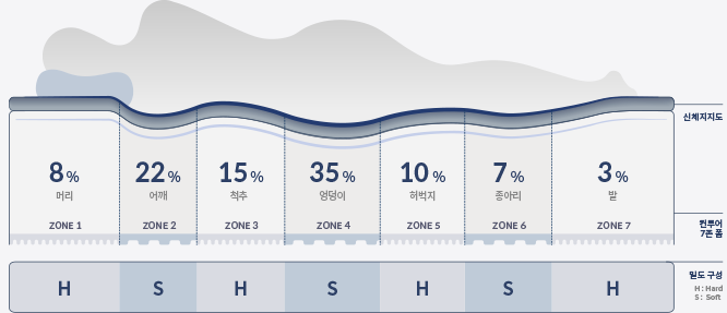 코웨이 CMQ-SE02 BEREX 모디 매트리스 상세이미지 12