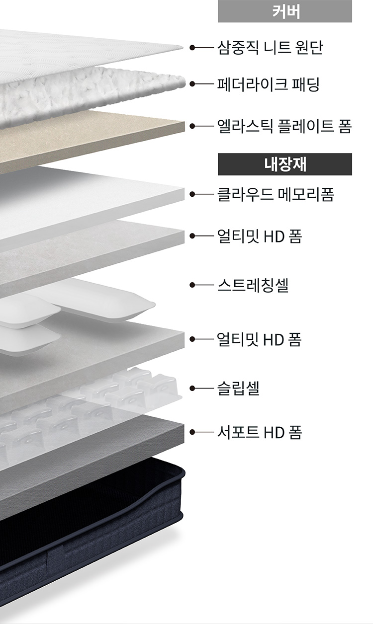 코웨이 CMSS-AS05 BEREX 스마트 매트리스 S8+ 상세이미지 70