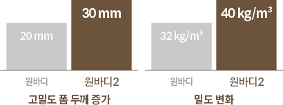 코웨이 CMSS-OB03 BEREX 원바디 2 매트리스 상세이미지 19