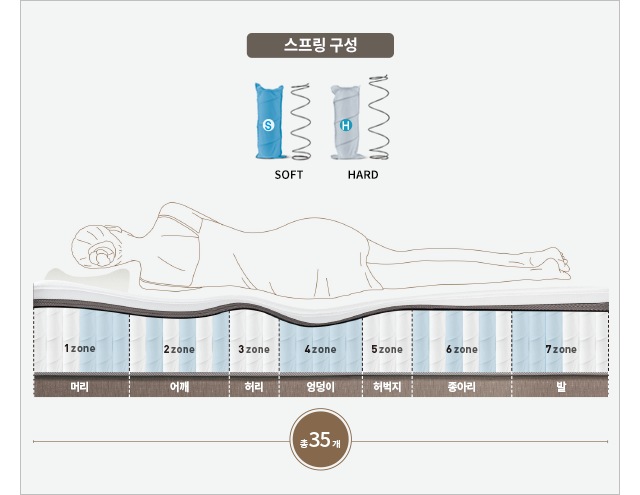 코웨이 CMSS-PR04 BEREX 하이브리드 4 매트리스 상세이미지 20