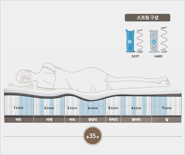 코웨이 CMSS-PR04 BEREX 하이브리드 4 매트리스 상세이미지 19