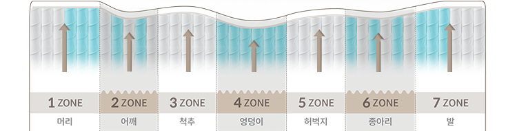 코웨이 CMSS-S05 BEREX 프라임 플러스 2 매트리스 상세이미지 10
