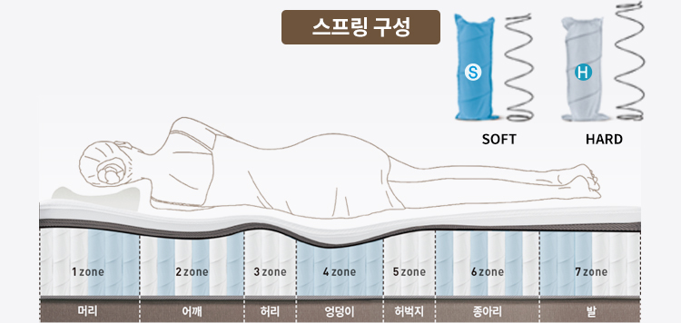코웨이 CMSS-S05 BEREX 프라임 플러스 2 매트리스 상세이미지 14
