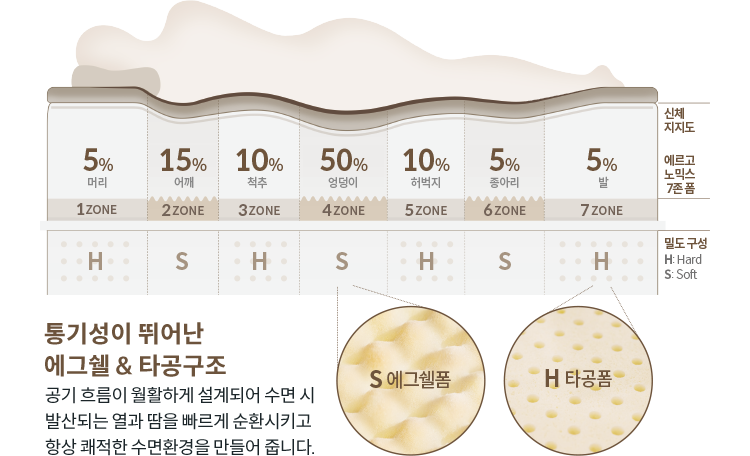 코웨이 CMSS-S05 BEREX 프라임 플러스 2 매트리스 상세이미지 6