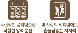 코웨이 CMSS-S05 BEREX 프라임 플러스 2 매트리스 상세이미지 7