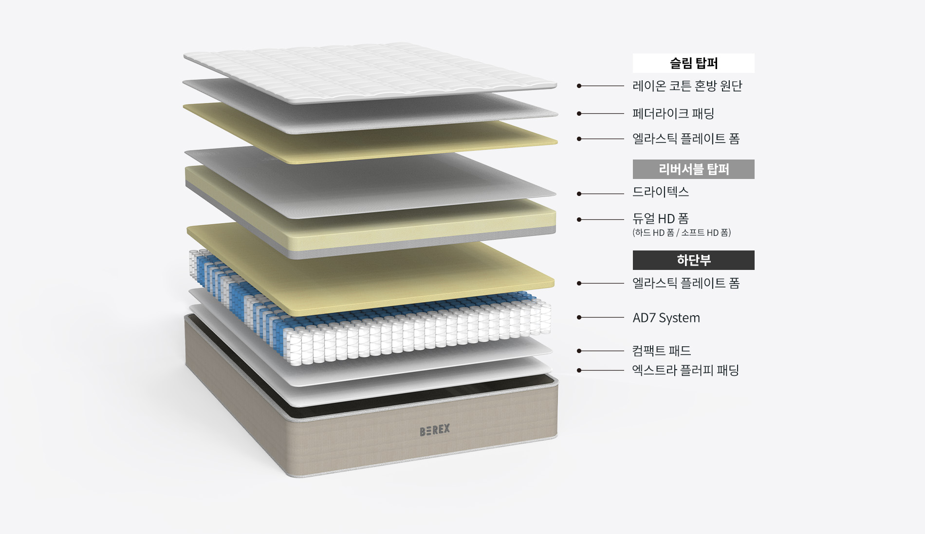 코웨이 CMSS-SE01 BEREX 더블 사이드 매트리스 상세이미지 18