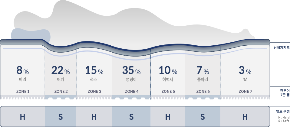 코웨이 CMSS-SE02 BEREX 모디 매트리스 상세이미지 11