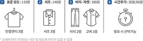 코웨이 FAD-01S 사계절 의류청정기 더블케어 상세이미지 120